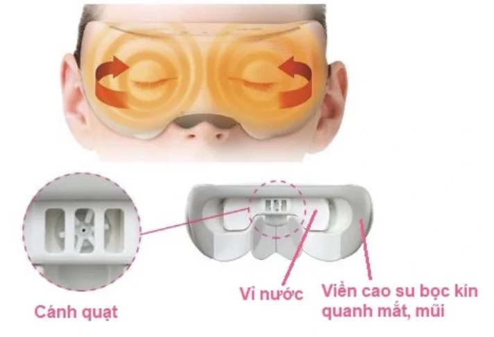 Máy massage mắt Panasonic EH SW68