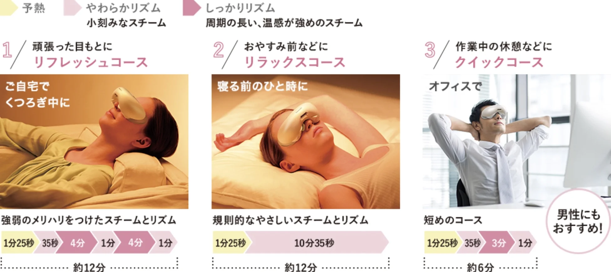 Máy massage mắt Panasonic EH SW68